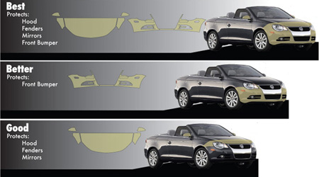 Paint Protection Film Areas